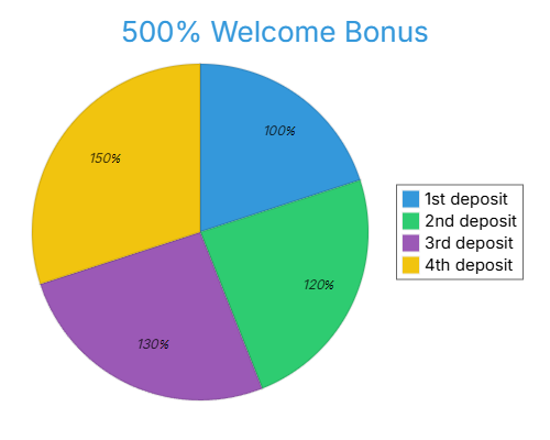 1win login bonus 1win login bonus